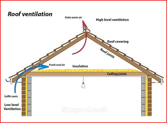 Roof Sealing in Anchorage, AK